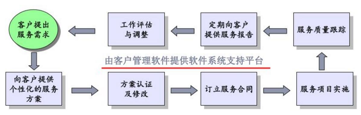 我公司的弱電系統維護服務內容為