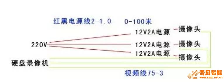 數(shù)據(jù)中心的管理對(duì)象主要包括基礎(chǔ)設(shè)施與IT基礎(chǔ)架構(gòu)兩大部分