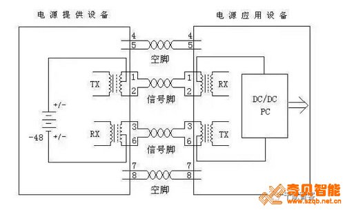 POE供電標(biāo)準(zhǔn)