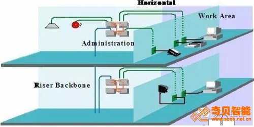 住宅小區的智能化弱電系統需要了解什么?