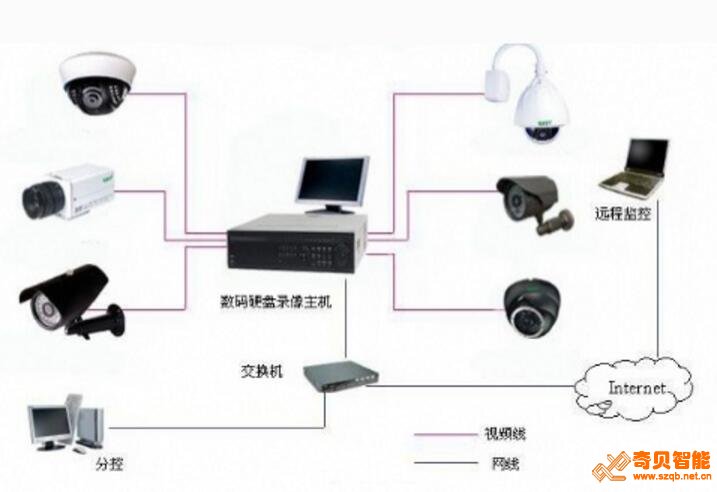 深圳學校安裝監控系統多少錢？