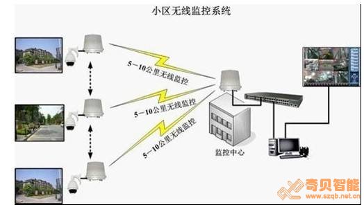 小區設計方案