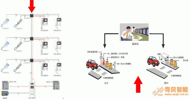 超五類雙絞線傳輸