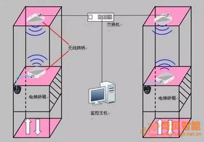 電梯行業(yè)需求