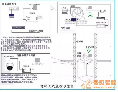 電梯解決方案