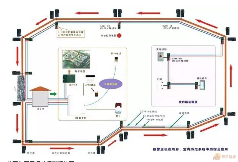 弱電周界報警系統