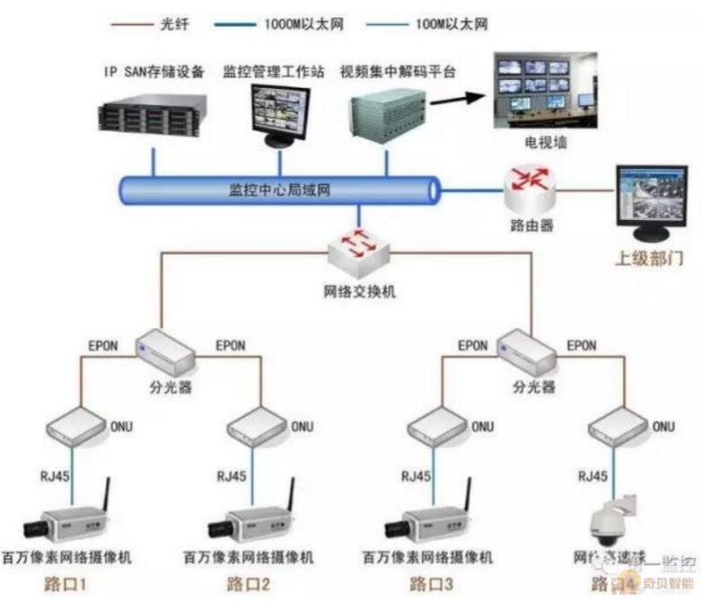 監控維修維保的售后流程圖