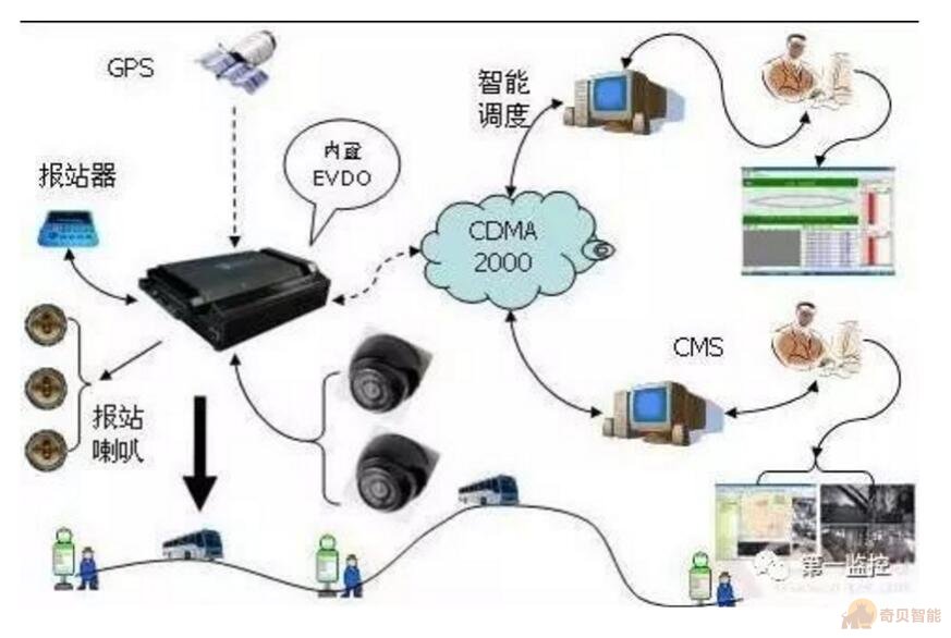 弱電監控維修維保的方案