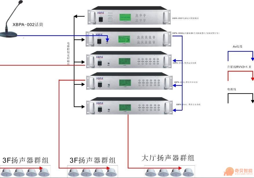 公司業務公共廣播示意圖