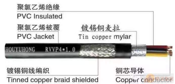 常用的RVV線材型號(hào)有