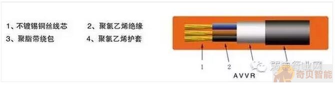 全稱銅芯聚氯乙烯絕緣聚氯乙烯護(hù)套安裝用軟電纜