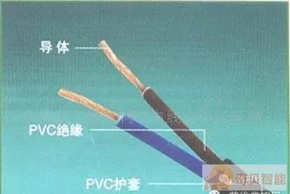 RVVB為扁形護(hù)套軟線