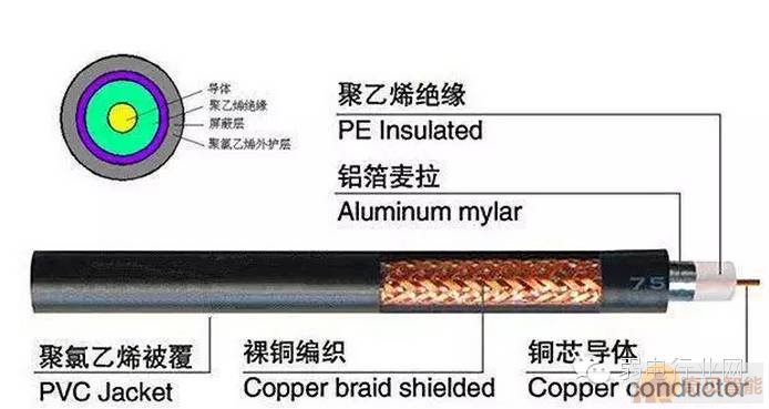 RVS電線全稱