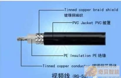 全稱物理發(fā)泡聚乙烯絕緣接入網(wǎng)電纜