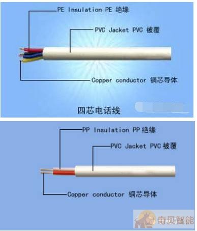 HYV為銅芯實(shí)心聚烯烴絕緣擋潮層聚乙烯護(hù)套市內(nèi)通信電纜