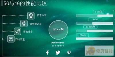 安防行業(yè)在5G中的應(yīng)用